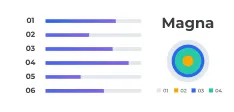 Planung einer modernen Website und SEO Strategie für Arztpraxen